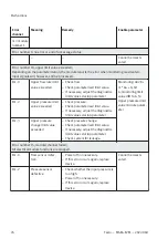 Preview for 76 page of Festo MSE6-E2M Operating Instruction