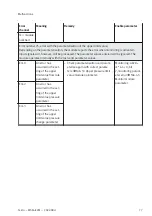 Preview for 77 page of Festo MSE6-E2M Operating Instruction