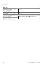 Preview for 82 page of Festo MSE6-E2M Operating Instruction