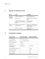 Preview for 88 page of Festo MTRE-ST42-48S Series Operating Instructions Manual