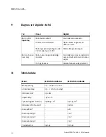 Preview for 134 page of Festo MTRE-ST42-48S Series Operating Instructions Manual