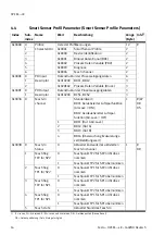 Preview for 16 page of Festo OVEM LK Series Operating Instructions Manual