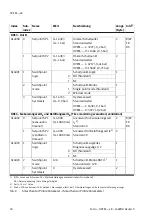 Preview for 18 page of Festo OVEM LK Series Operating Instructions Manual