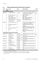 Preview for 20 page of Festo OVEM LK Series Operating Instructions Manual