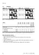 Preview for 68 page of Festo OVEM LK Series Operating Instructions Manual