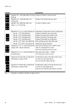 Preview for 82 page of Festo OVEM LK Series Operating Instructions Manual