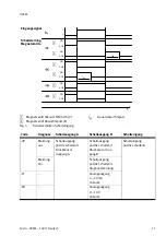 Preview for 11 page of Festo OVEM Operating Instructions Manual