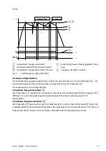 Preview for 13 page of Festo OVEM Operating Instructions Manual