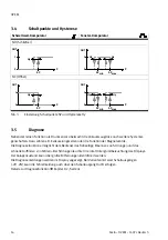 Preview for 14 page of Festo OVEM Operating Instructions Manual