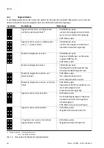 Preview for 26 page of Festo OVEM Operating Instructions Manual