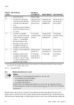 Preview for 42 page of Festo OVEM Operating Instructions Manual