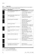 Preview for 80 page of Festo OVEM Operating Instructions Manual