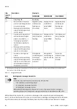 Preview for 96 page of Festo OVEM Operating Instructions Manual