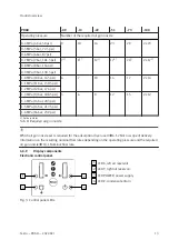 Preview for 13 page of Festo PDAD Operating Instructions Manual