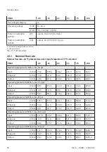 Preview for 36 page of Festo PDAD Operating Instructions Manual