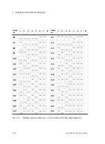 Preview for 28 page of Festo PROFIBUD-DP Elektronics Manual