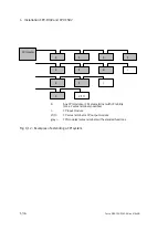 Preview for 50 page of Festo PROFIBUD-DP Elektronics Manual