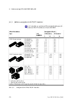 Preview for 64 page of Festo PROFIBUD-DP Elektronics Manual