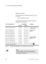 Preview for 66 page of Festo PROFIBUD-DP Elektronics Manual