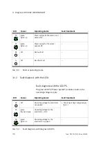 Preview for 82 page of Festo PROFIBUD-DP Elektronics Manual