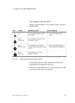 Preview for 83 page of Festo PROFIBUD-DP Elektronics Manual