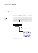 Preview for 88 page of Festo PROFIBUD-DP Elektronics Manual