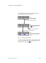 Preview for 89 page of Festo PROFIBUD-DP Elektronics Manual