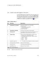 Preview for 91 page of Festo PROFIBUD-DP Elektronics Manual