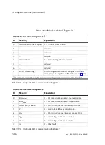 Preview for 94 page of Festo PROFIBUD-DP Elektronics Manual