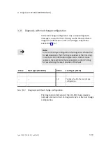 Preview for 97 page of Festo PROFIBUD-DP Elektronics Manual