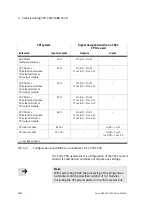 Preview for 114 page of Festo PROFIBUD-DP Elektronics Manual