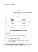 Preview for 126 page of Festo PROFIBUD-DP Elektronics Manual