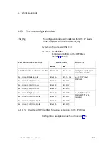 Preview for 139 page of Festo PROFIBUD-DP Elektronics Manual