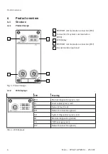 Preview for 6 page of Festo PROFINET CPX-AP-A-PN-M12 Operating Instructions Manual