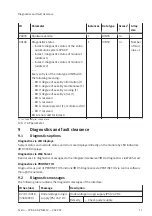 Preview for 11 page of Festo PROFINET CPX-AP-A-PN-M12 Operating Instructions Manual