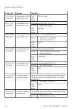 Preview for 12 page of Festo PROFINET CPX-AP-A-PN-M12 Operating Instructions Manual