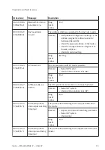 Preview for 13 page of Festo PROFINET CPX-AP-A-PN-M12 Operating Instructions Manual