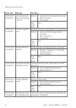 Preview for 14 page of Festo PROFINET CPX-AP-A-PN-M12 Operating Instructions Manual