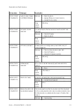 Preview for 15 page of Festo PROFINET CPX-AP-A-PN-M12 Operating Instructions Manual