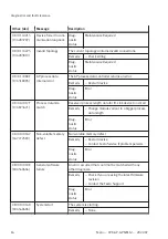 Preview for 16 page of Festo PROFINET CPX-AP-A-PN-M12 Operating Instructions Manual