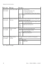 Preview for 18 page of Festo PROFINET CPX-AP-A-PN-M12 Operating Instructions Manual