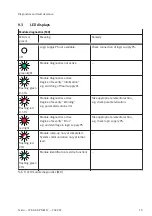 Preview for 19 page of Festo PROFINET CPX-AP-A-PN-M12 Operating Instructions Manual