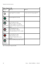 Preview for 20 page of Festo PROFINET CPX-AP-A-PN-M12 Operating Instructions Manual