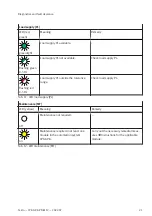 Preview for 21 page of Festo PROFINET CPX-AP-A-PN-M12 Operating Instructions Manual