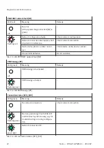 Preview for 22 page of Festo PROFINET CPX-AP-A-PN-M12 Operating Instructions Manual