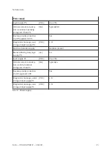 Preview for 25 page of Festo PROFINET CPX-AP-A-PN-M12 Operating Instructions Manual