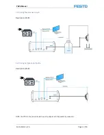 Предварительный просмотр 4 страницы Festo PVGA Series Manual