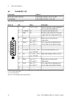 Предварительный просмотр 32 страницы Festo s CMMD-AS-C8-3A Mounting And Installation