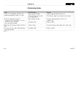 Preview for 16 page of Festo SA 23310 Operating Instructions Manual