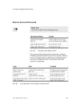 Preview for 13 page of Festo SBO*-M-* Series Electronic Manual